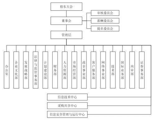 日賺3億，中國移動招股書揭示的企業管理之道