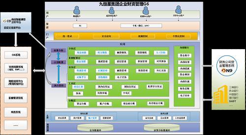 整體財務(wù)共享服務(wù)在企業(yè)管理中的實(shí)踐與價值——以虹信軟件公司為例