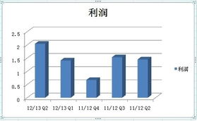 楊元慶接班一周年，聯想三大數據創新高，企業管理成效顯著