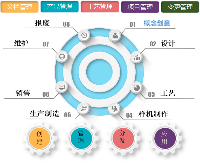 PLM系統驅動產業升級 挑戰與天心天思的賦能之道