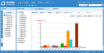 智邦國際ERP系統榮獲2018年度優秀軟件產品，助力企業管理再升級